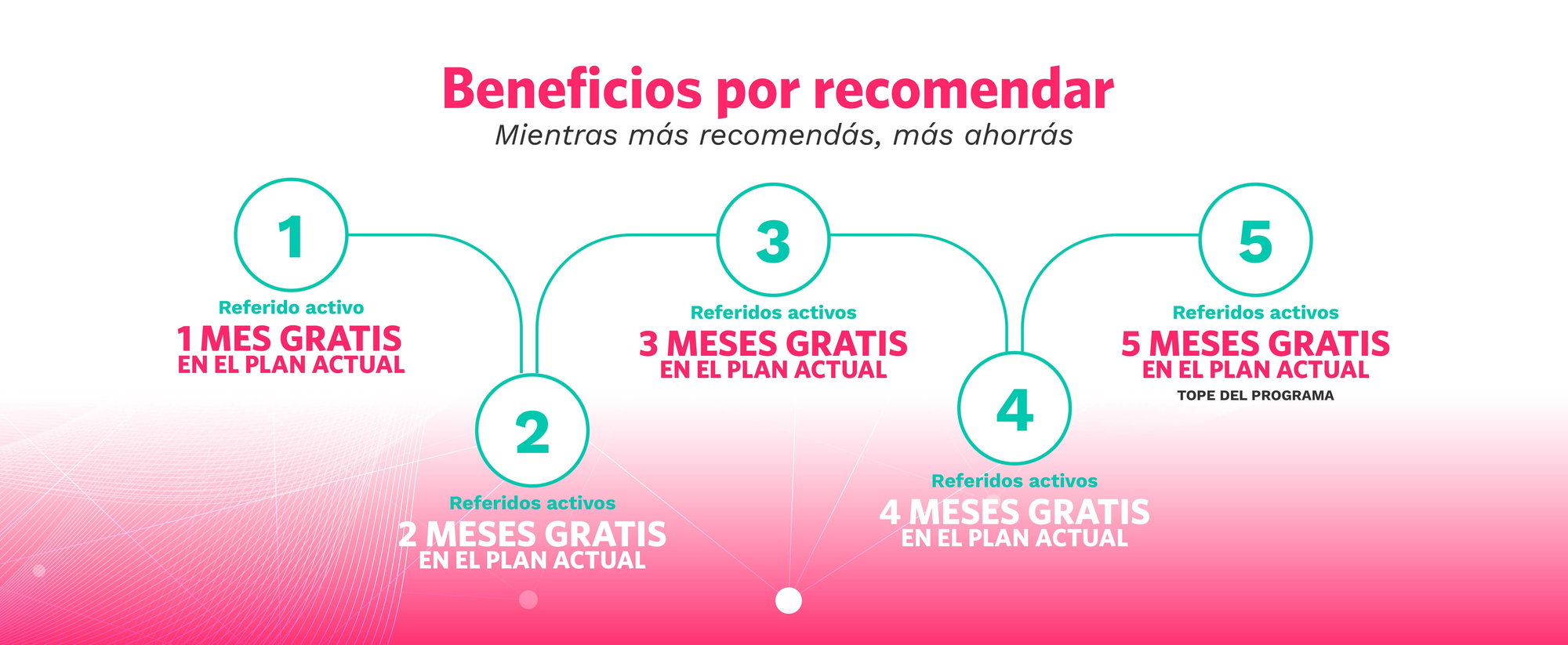 beneficios